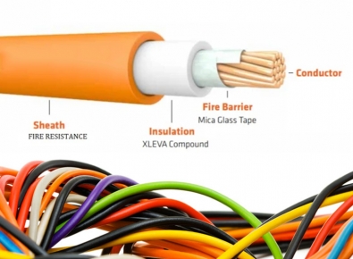 FRLS Wire- Designed for maintaining circuit integrity & Preventing Fires